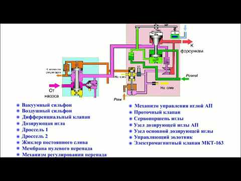 Видео: Горьковой А. В. Обзорная лекция  № 7. Конструкция вертолёта.