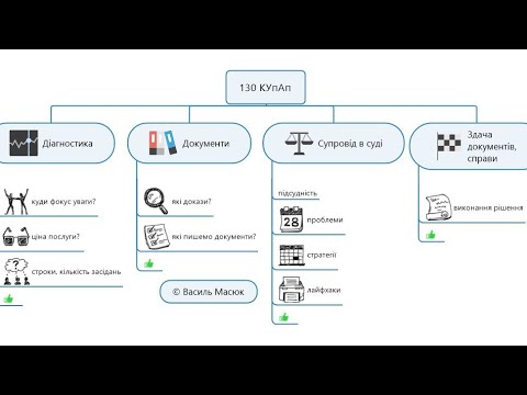 Видео: посиденьки ст. 130 КУпАп