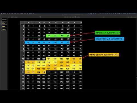 Видео: Програмування для початківців, ч3: масиви, вказівники