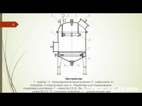 Видео: технология ликероводочных изделий. полуфабрикаты|мак210|самогоноварение для начинающих