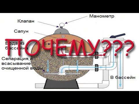 Видео: Почему не Работает Фильтрация Бассейна