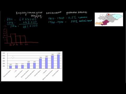 Видео: Кыргызстан калкынын динамикалык өсүүсү