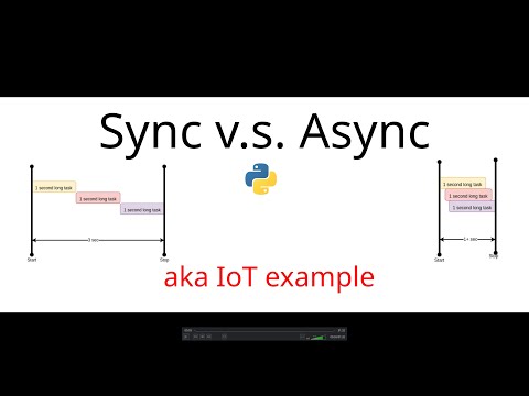 Видео: sync v.s. async - Асинхронное программирование с использованием библиотеки Python AsyncIO.