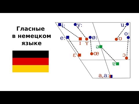 Видео: Фонетика немецкого языка. Гласные / German Phonetics. Vowels