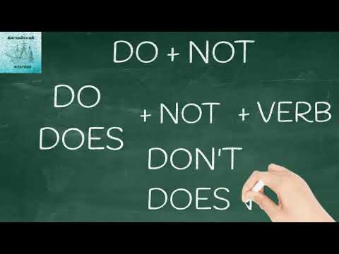 Видео: ОТРИЦАТЕЛЬНЫЕ ПРЕДЛОЖЕНИЯ С КОНСТРУКЦИЯМИ DO NOT/BE NOT