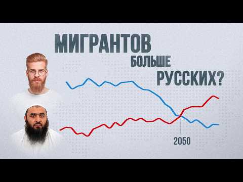 Видео: РОССИЯ БЕЗ РУССКИХ. Как будет выглядеть демография России в 2050?