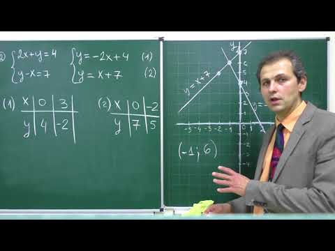 Видео: Алгебра 7. Урок 8 - Системы линейных уравнений