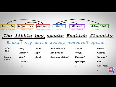 Видео: 2 ENG. Өгүүлбэрийн бүтэц. Үгсийн дараалал | Sentence Structure. Syntax.