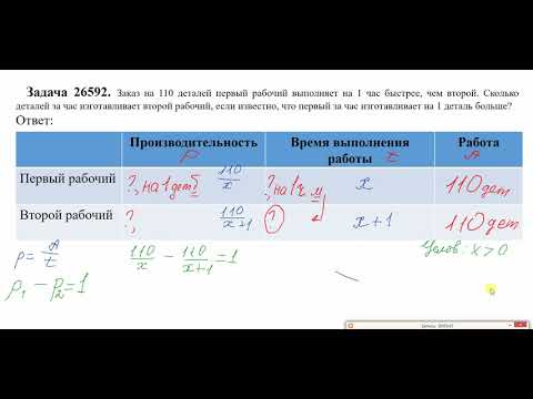 Видео: Задача 26592  ЕГЭ математика  Профиль  Задачи на совместную работу