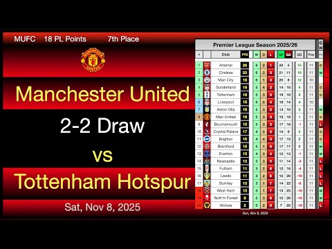 Видео: «Манчестер Юнайтед» сыграл вничью 2-2 со «Шпорами»