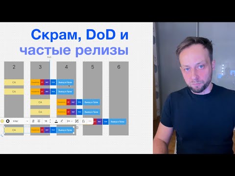 Видео: Сколько спринтов занимает 1 ИНКРЕМЕНТ в вашем #SCRUM | #agile DBlinov.com