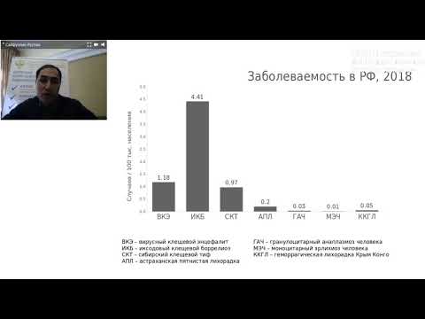 Видео: Клещевые инфекции. Цикл семинаров. Доклад М.Т. Макенова