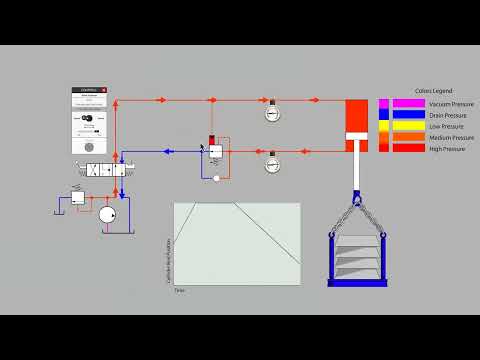 Видео: Вертикальное перемещение цилиндра с помощью уравновешивающего клапана