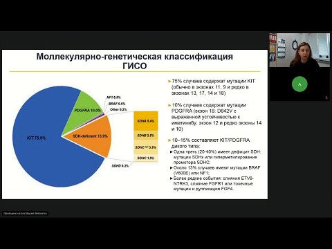 Видео: Подготовка к экзамену ESMO. Саркомы, ГИСТ