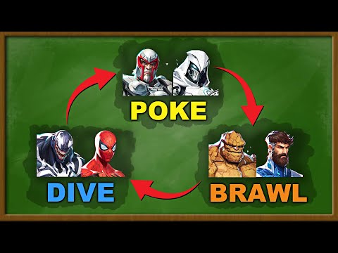 Видео: Лучшие составы команд Marvel Rivals ОБЪЯСНЕНЫ
