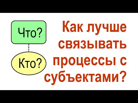 Видео: Как лучше связывать процессы с субъектами?