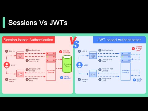 Видео: Session против JWT: различия, о которых вы могли не знать!