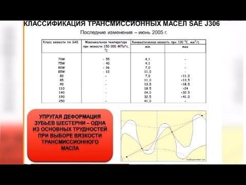 Видео: Nissan Primera P12. Какое масло нужно лить в МКПП.