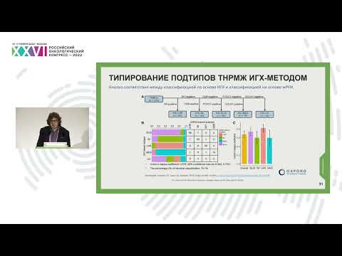 Видео: Предиктивные и прогностические факторы тройного негативного рака молочной железы