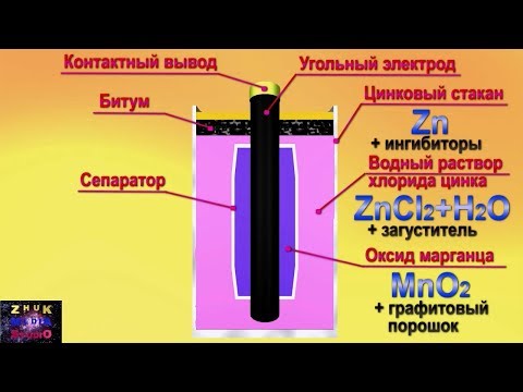 Видео: Батарейки