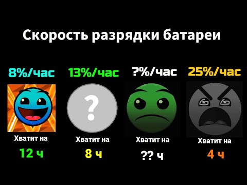 Видео: Как быстро разряжается батарея? /// Лица ГД /// СлавМедвед