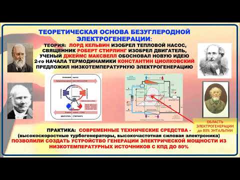Видео: HETS 2023 Безуглеродная электрогенерация Баякин С.Г.