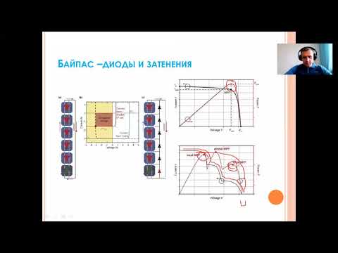 Видео: Конфигурация солнечной станции