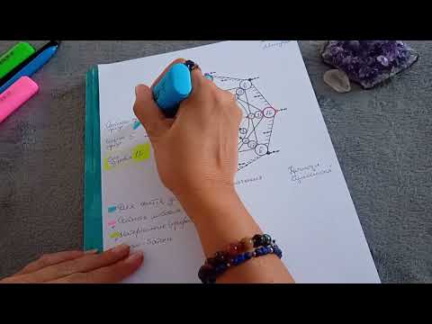 Видео: Що показує матриця долі. Зони матриці долі. На які цифри звертати увагу.