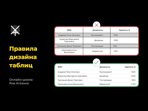 Видео: Правила дизайна таблиц