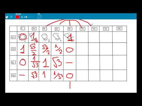 Видео: Как запомнить всю таблицу синусов, косинусов, тангенсов от 0 до 180 градусов. Евгений Должкевич