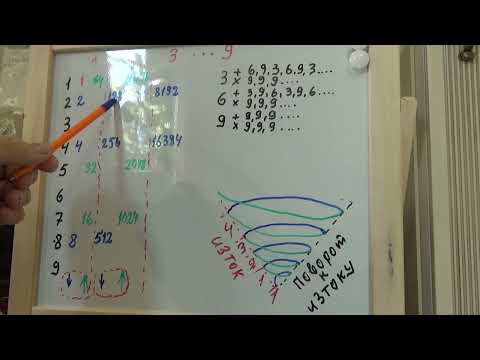 Видео: Величие чисел 3,6,9 Тварение міров