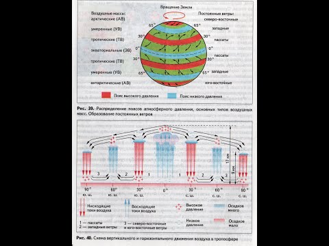 Видео: Распределение поясов атмосферного давления. Восходящие и низходящие потоки воздуха.