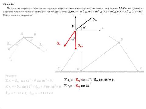 Видео: Вырезание узлов