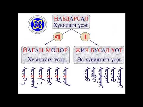 Видео: 12-р анги Үндэсний бичиг. Холбох эгшиг. Багш Э.Бямбасүрэн