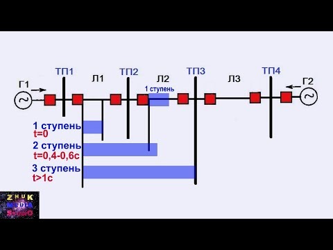 Видео: Максимально токовые защиты