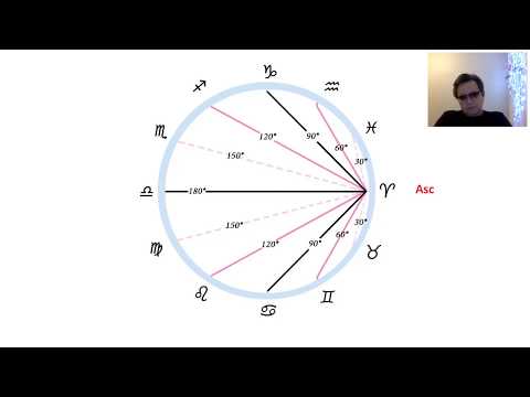 Видео: Гороскоп рождения и гороскоп реальной жизни