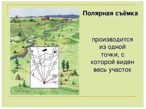 Видео: ГЛАЗОМЕРНАЯ, ПОЛЯРНАЯ И МАРШРУТНАЯ СЪЁМКА МЕСТНОСТИ