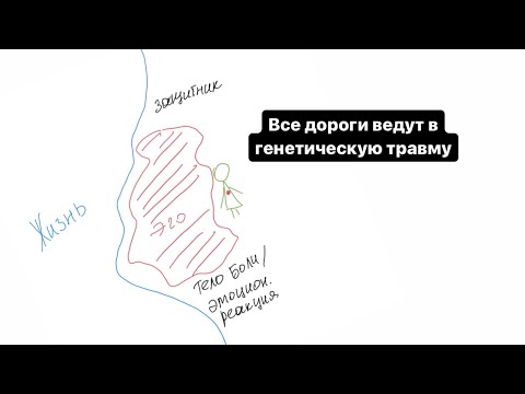Видео: Как невидимые процессы влияют на результаты в жизни?