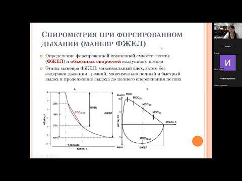 Видео: Киреева Александра Юрьевна "Спирометрия" (Часть 1) 16.02.2024