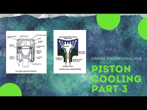 Видео: Система охлаждения поршня|Преимущества и недостатки поршня с масляно-водяным охлаждением|(Часть 3)|