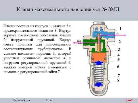Видео: Клапаны максимального давления усл № ЗМД
