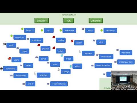 Видео: Эксплуатация микросервисов (Дмитрий Столяров, Флант, митап Highload User Group)