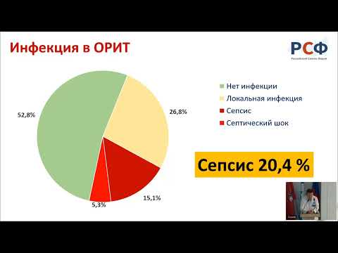Видео: 22.10.2024 Круглый стол «Сепсис и доказательная медицина: современные реалии».