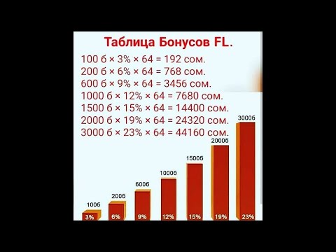 Видео: тез которулуу учун Мастер план 1 каталог