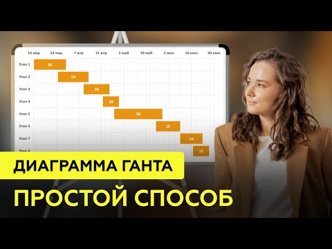 Видео: Секретные приемы работы с диаграммой Ганта в Excel!