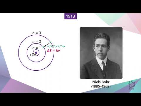 Видео: 1.2 Предсказание антиматерии Полем Дираком