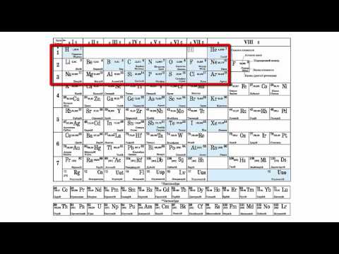 Видео: 3. Демонстрація "Періодична система хімічних елементів Д. І. Менделєєва"