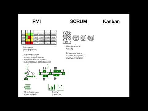 Видео: Блокнот менеджера: PMI, Scrum, Kanban - риски