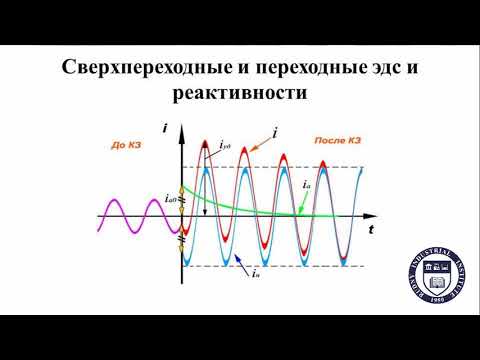 Видео: Переходные процессы. Модуль #1