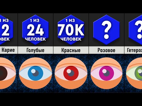 Видео: Насколько Уникальные Твои Глаза?